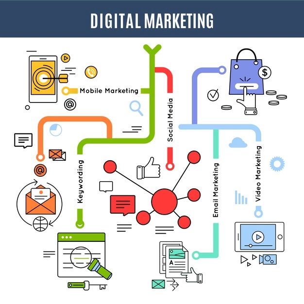 Digital Marketing 3.0 – Great For Sales ?