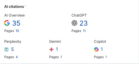 A summary of AI citation counts for ai seo miami: AI Overview 35, ChatGPT 23, Perplexity 5, Gemini 1, Copilot 1, with page numbers listed for each.