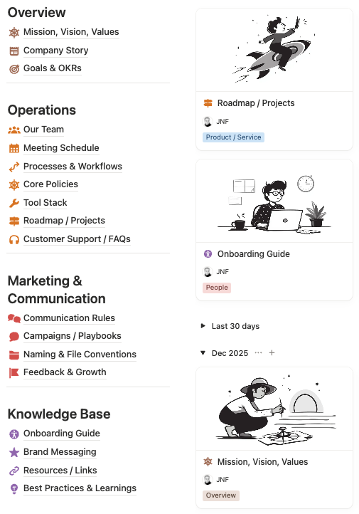 Digismart's Digital Brain